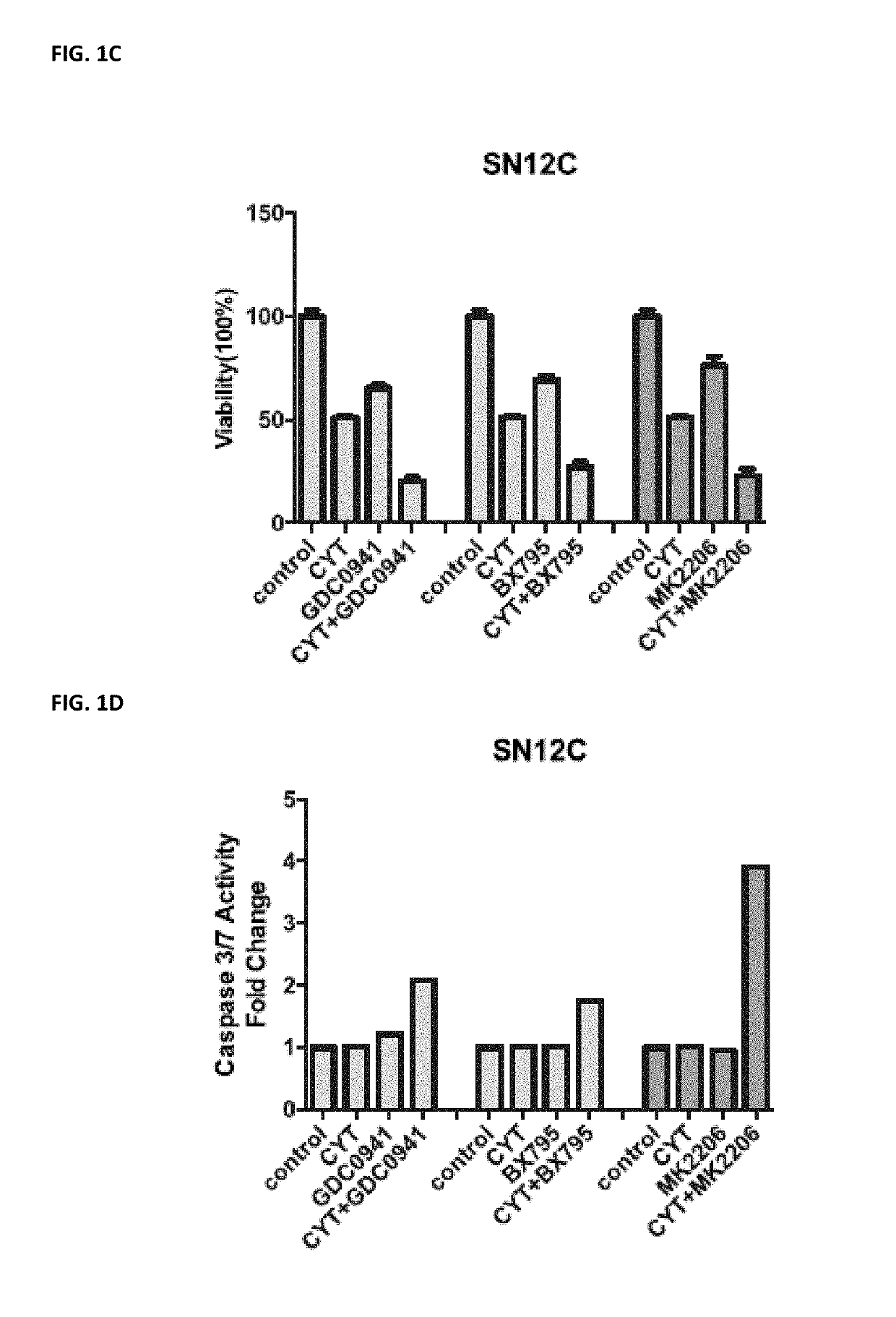 Inhibition of autophagy using phospholipase a2 inhibitors