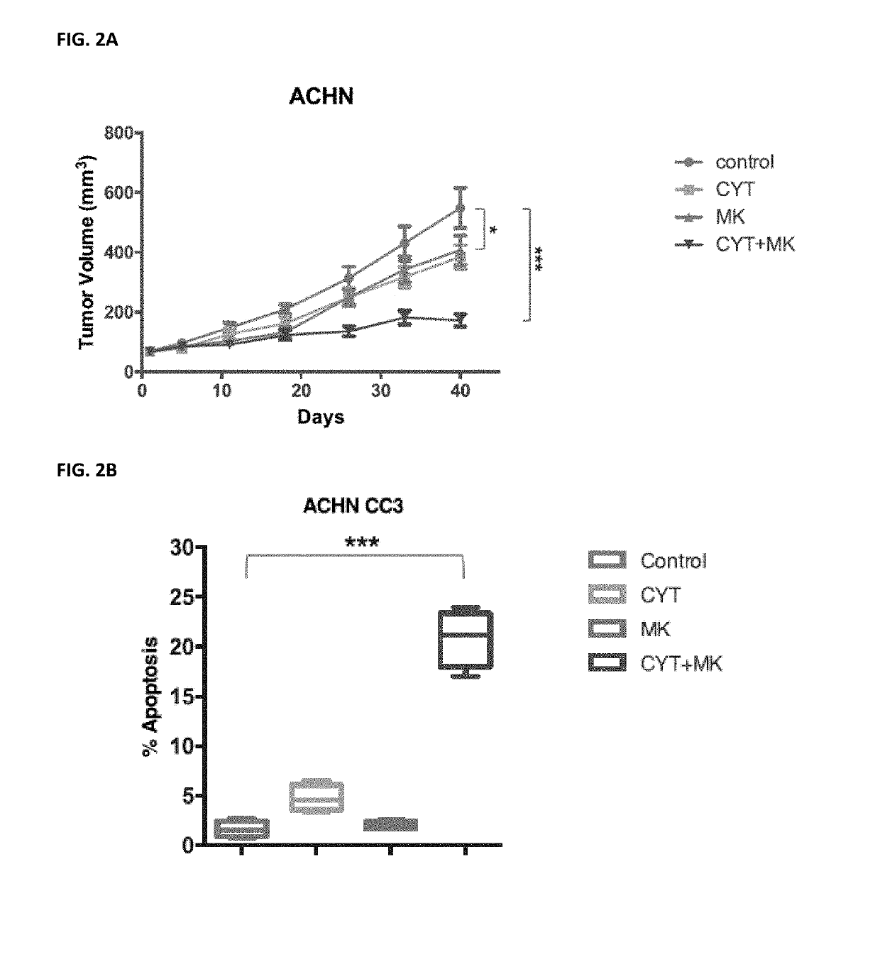 Inhibition of autophagy using phospholipase a2 inhibitors