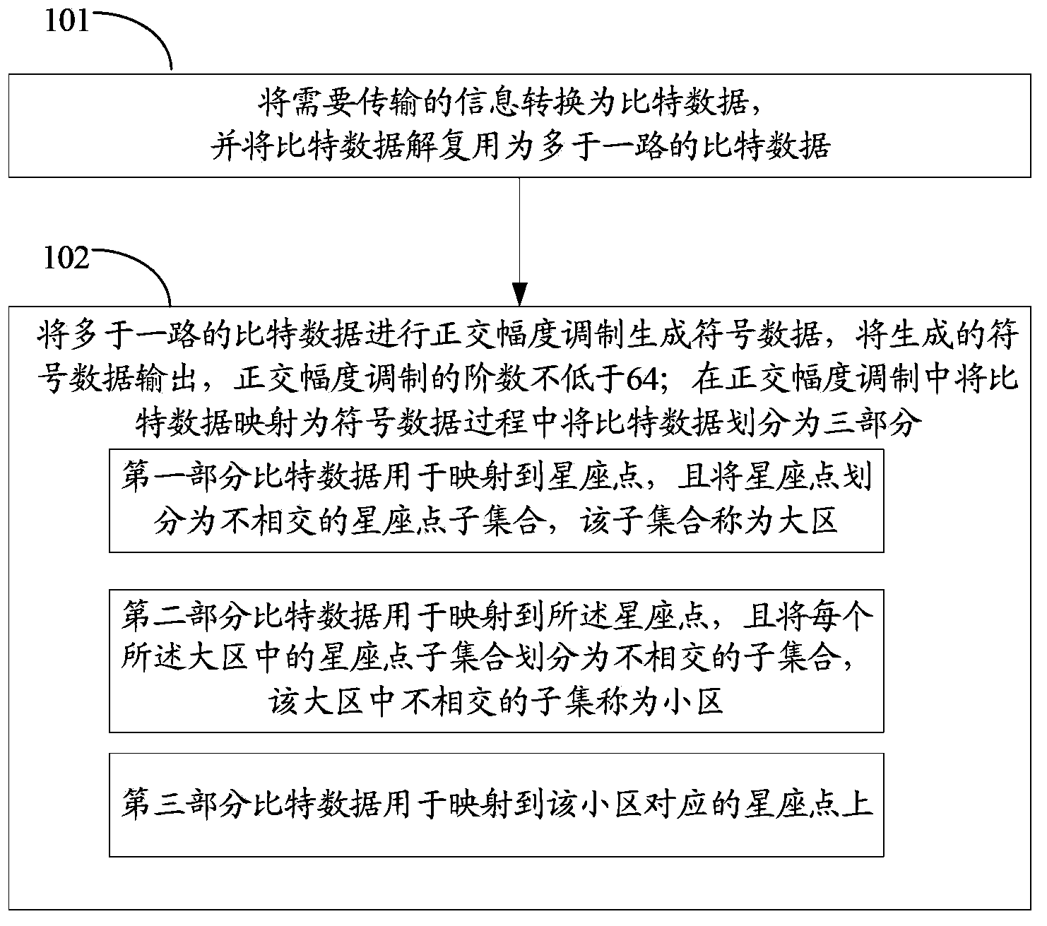 High-order modulation method, de-mapping method and corresponding apparatus