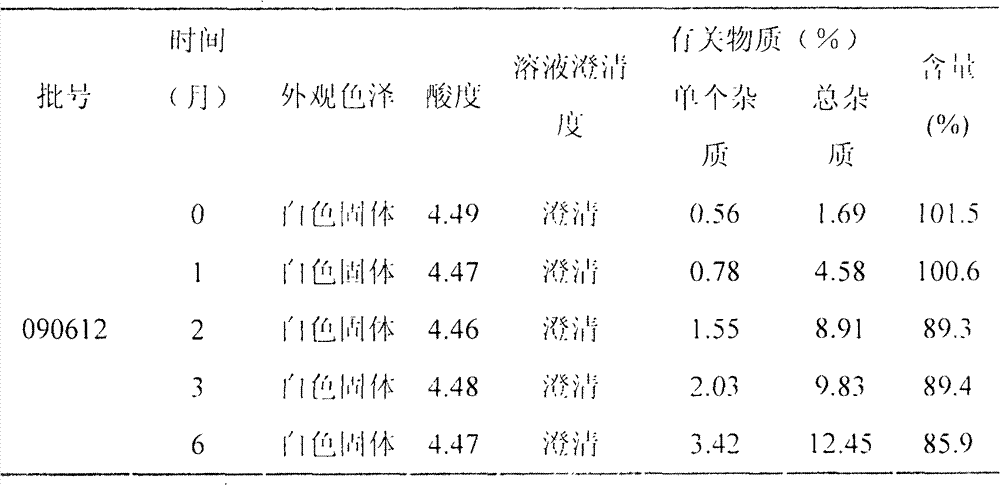 LHRH (luteinizing hormone-releasing hormone antagonist) lyophilized powder injection with improved stability