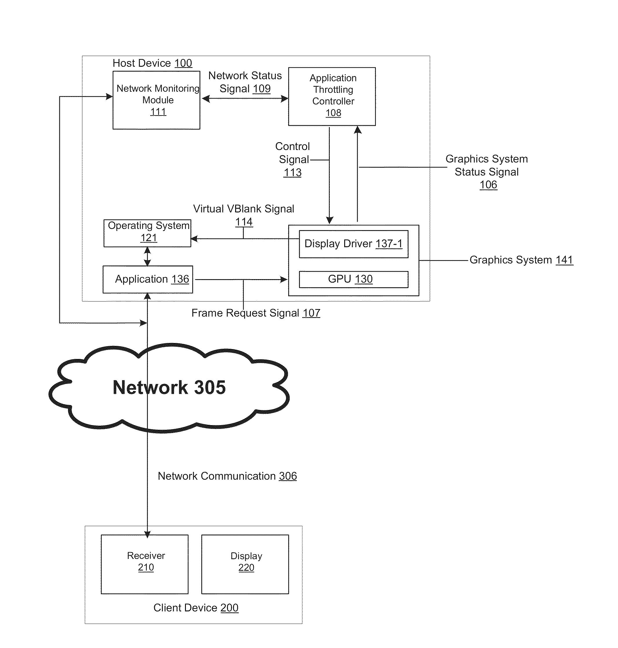 Method and system for network driven automatic adaptive rendering impedance