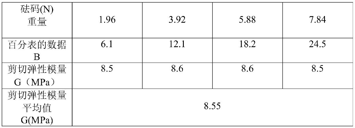 Epoxy potting compound for rotary module and preparation method and application method of epoxy potting compound