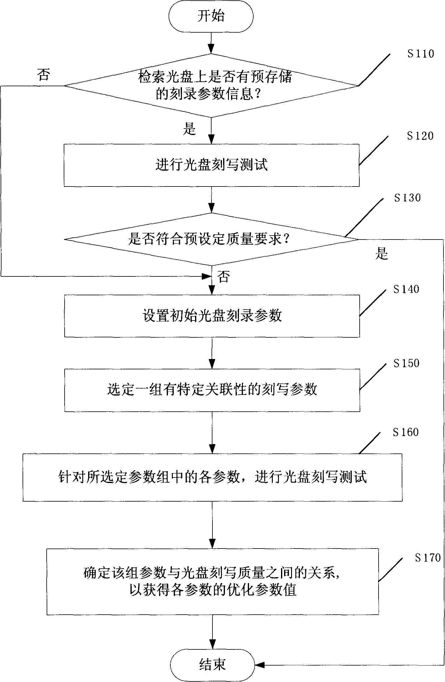 Method and apparatus for determining parameter for CD recording