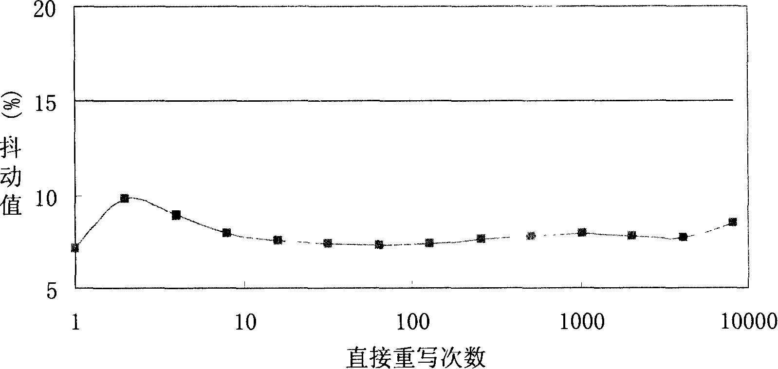 Method and apparatus for determining parameter for CD recording