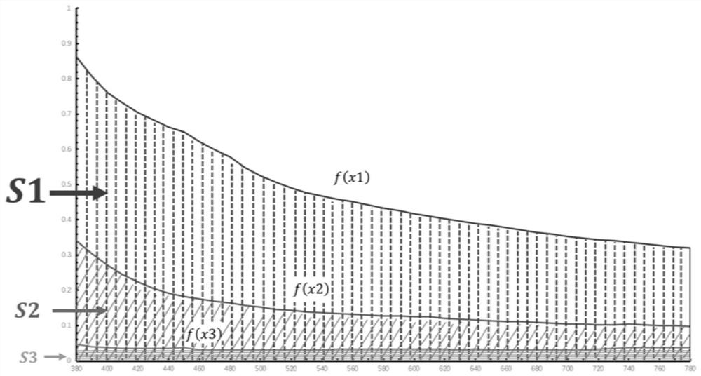 Method for measuring decolorization effect of protein polypeptide solution