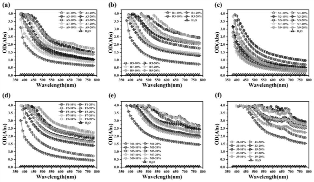 Method for measuring decolorization effect of protein polypeptide solution