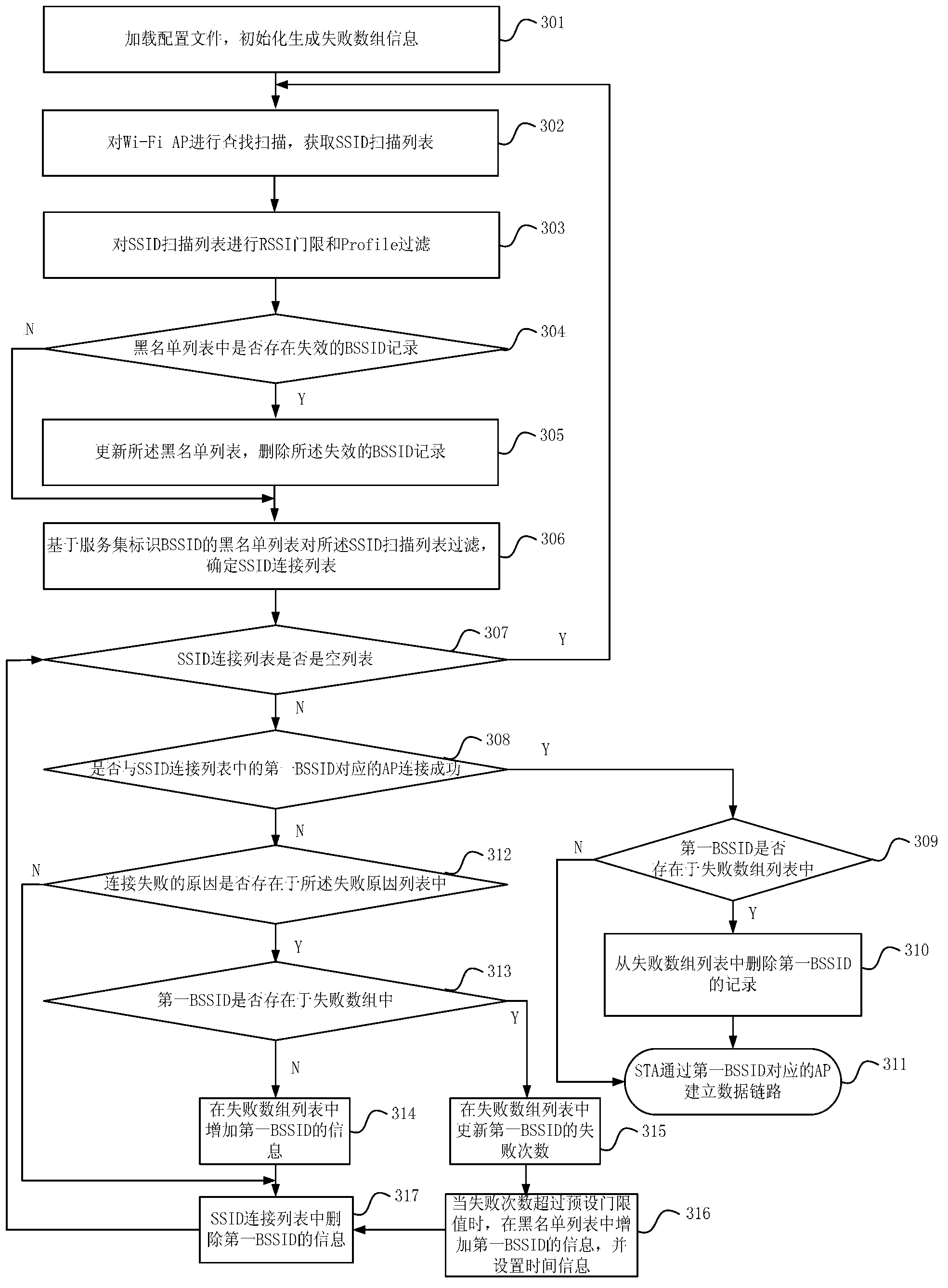 Method and device for achieving rapid network connection