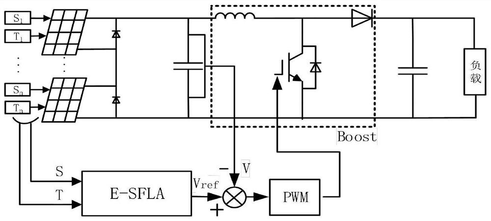 A mppt control of partially shadowed photovoltaic array based on random leapfrog global search algorithm