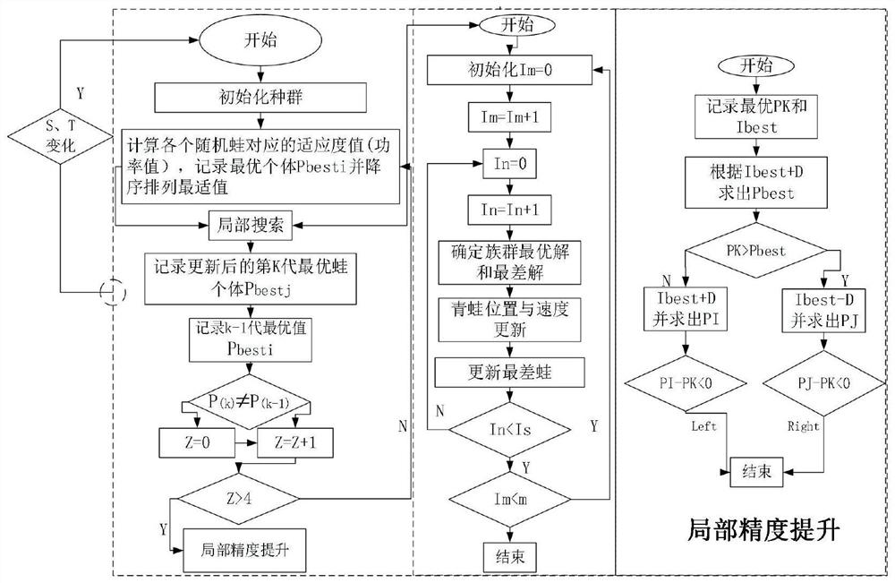 A mppt control of partially shadowed photovoltaic array based on random leapfrog global search algorithm