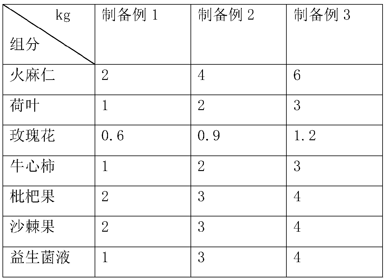 Milk-flavored soft ice cream slurry and preparation method thereof