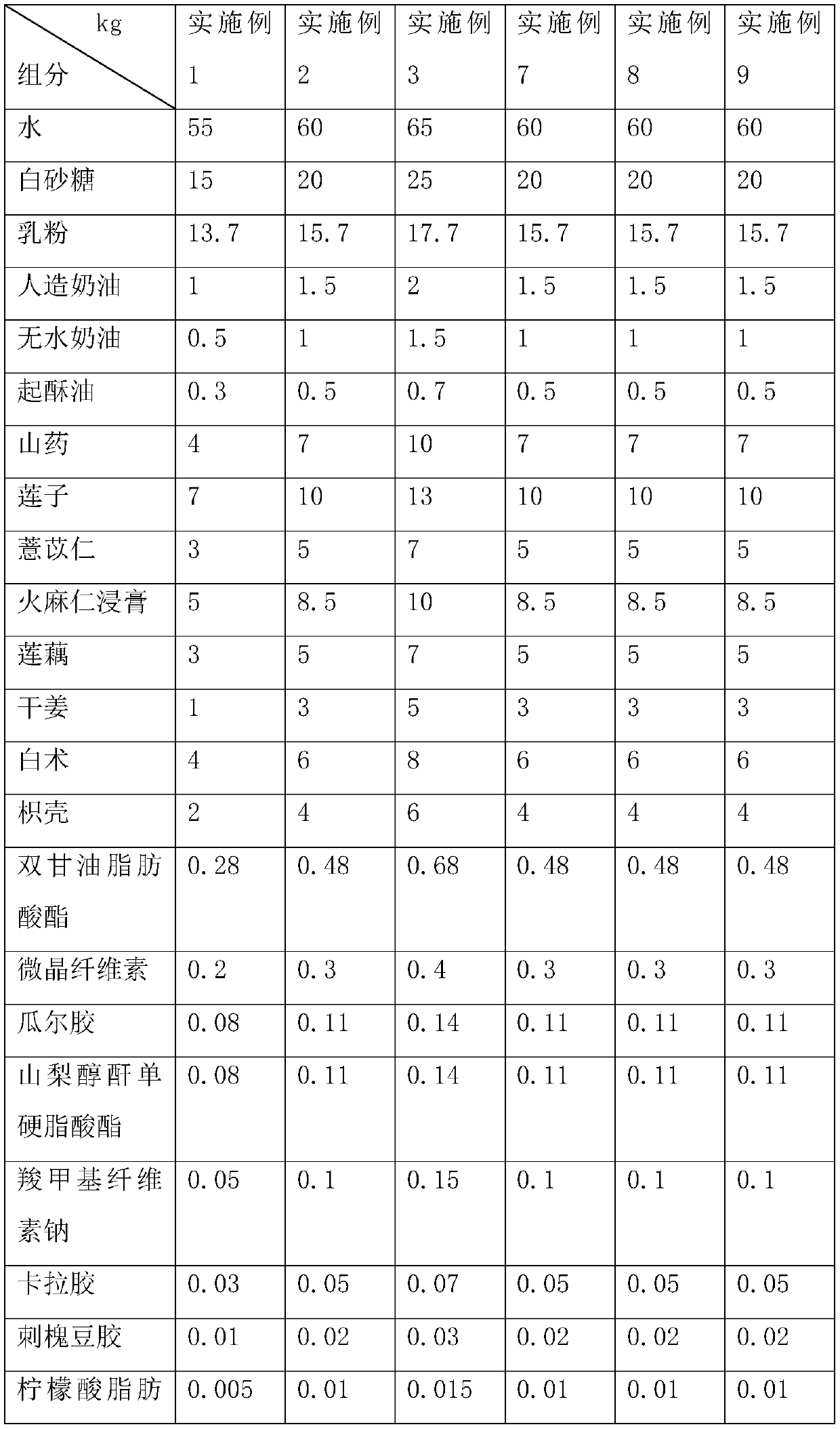 Milk-flavored soft ice cream slurry and preparation method thereof