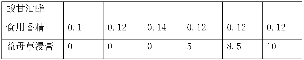 Milk-flavored soft ice cream slurry and preparation method thereof