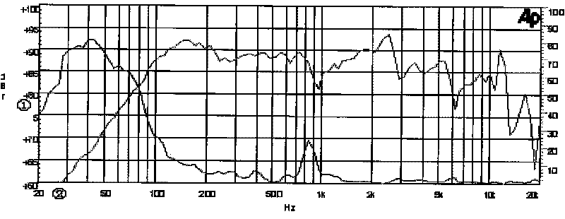 Speaker vibration film made of non-wood fibers and manufacture process thereof