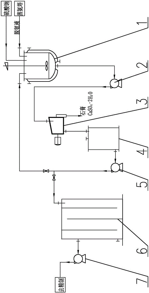 Method for preparing sodium carbonate from sodium sulfate