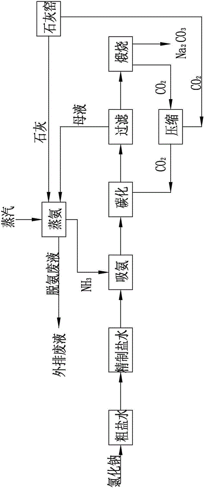 Method for preparing sodium carbonate from sodium sulfate