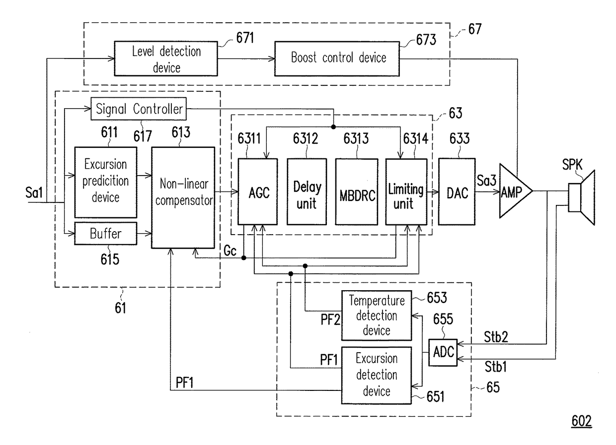 Sound producing system and audio amplifying method thereof