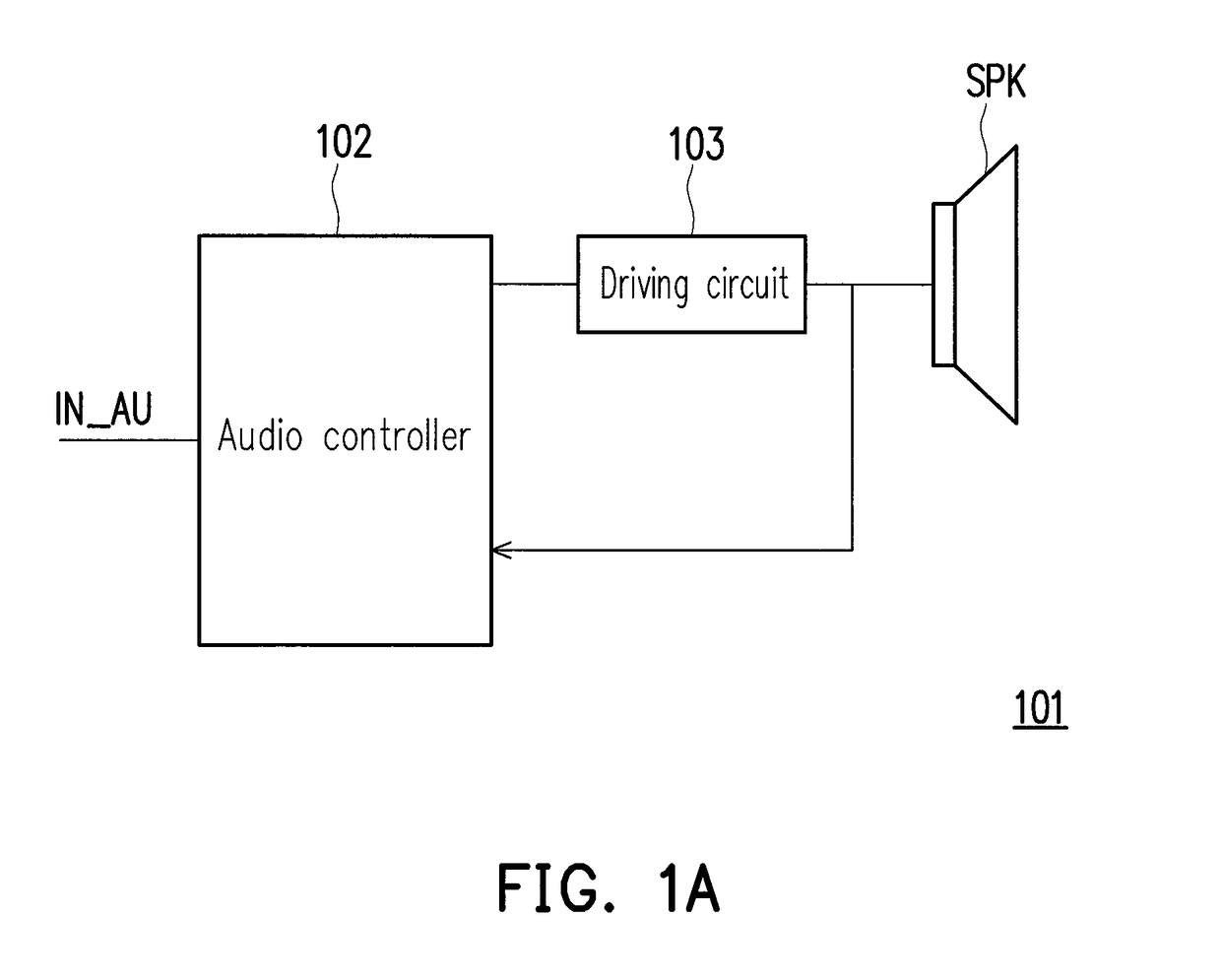 Sound producing system and audio amplifying method thereof