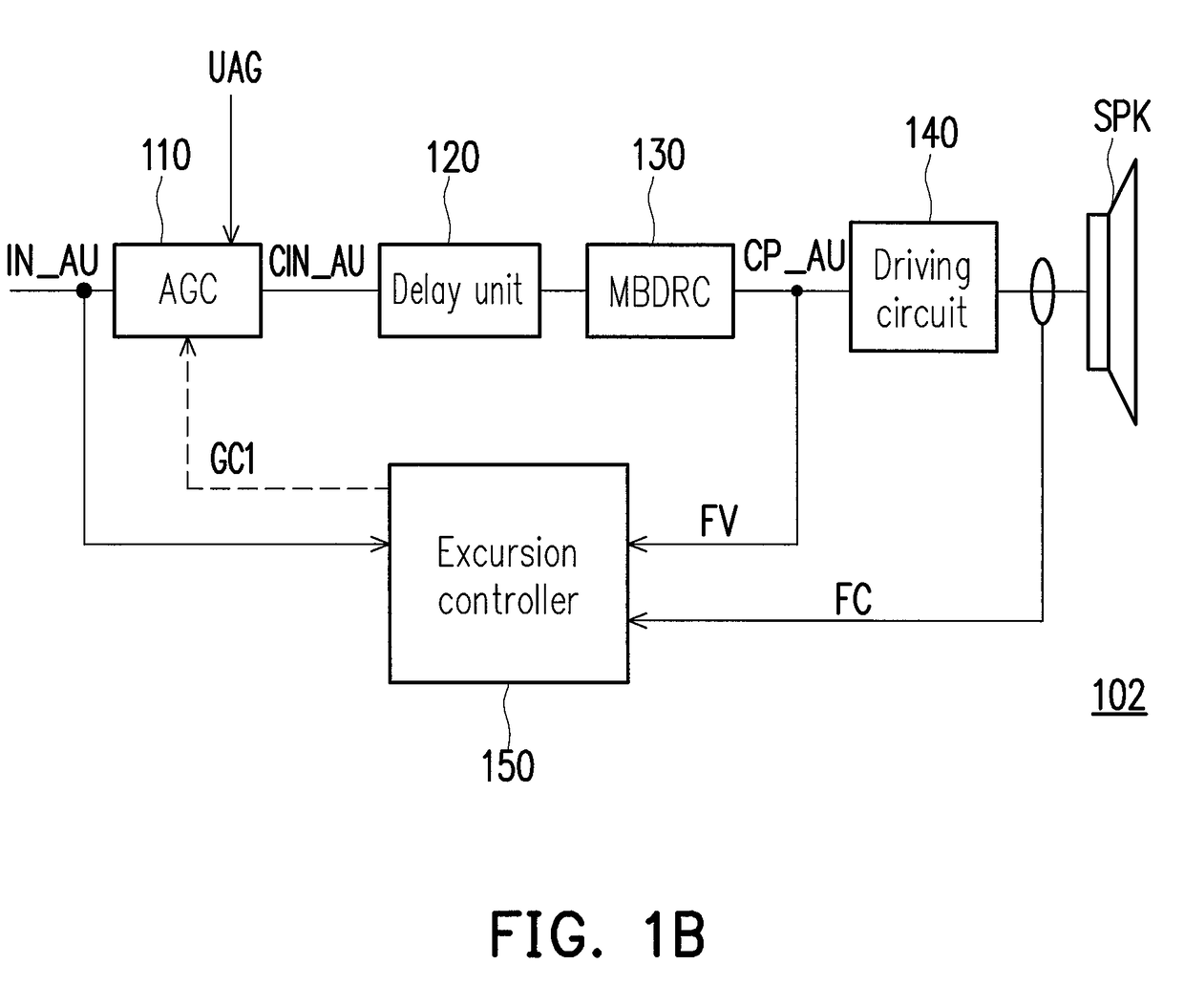 Sound producing system and audio amplifying method thereof