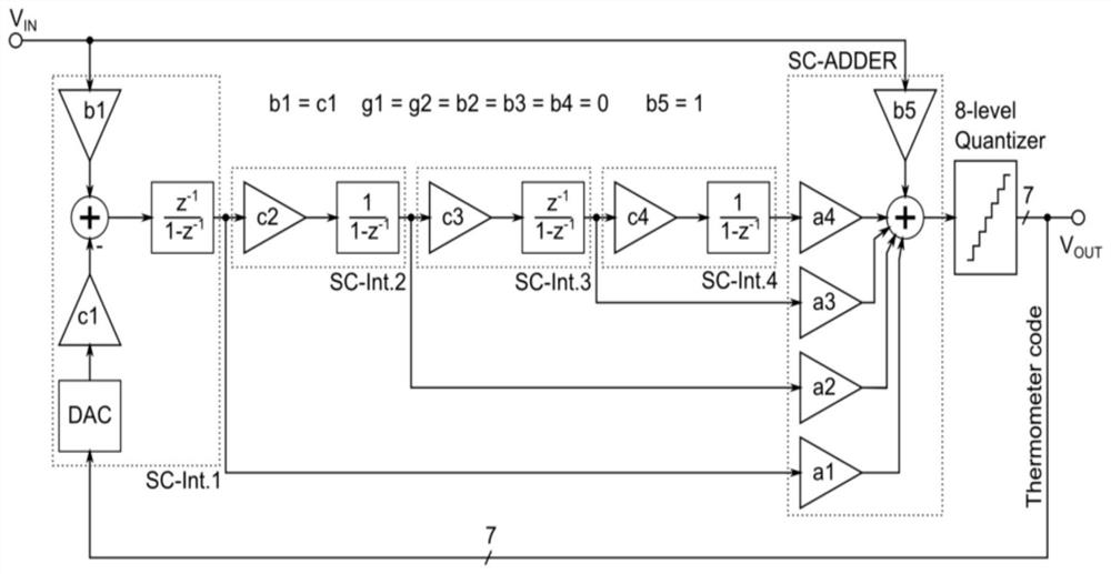 A Closed-Loop Method of Angular Rate for Improving Mems Gyroscope's Static and Linear Index