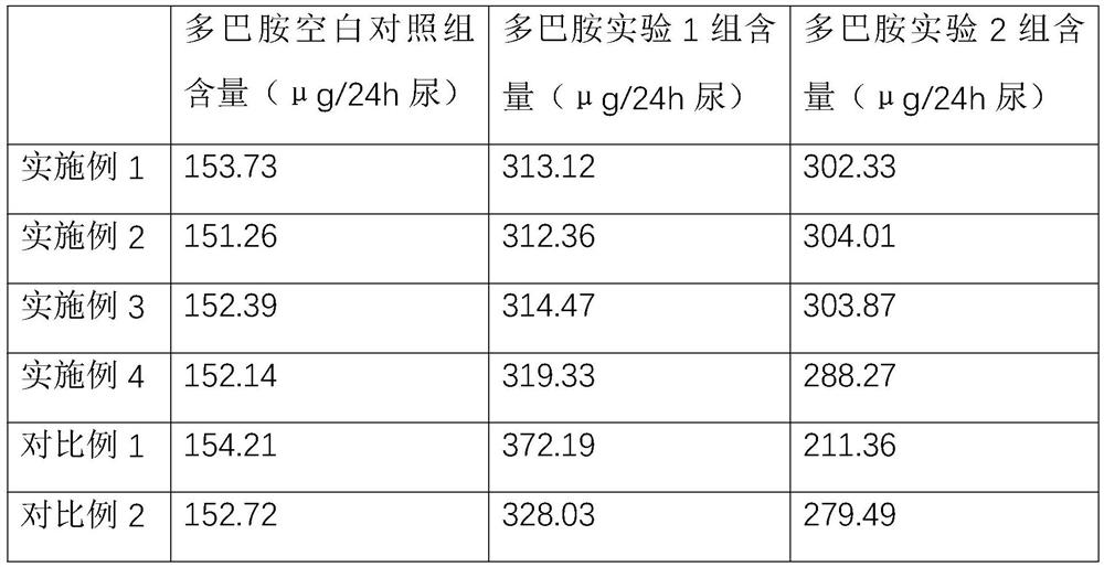 Tablet candy containing theanine complex and capable of relaxing mood of people and preparation method of tablet candy