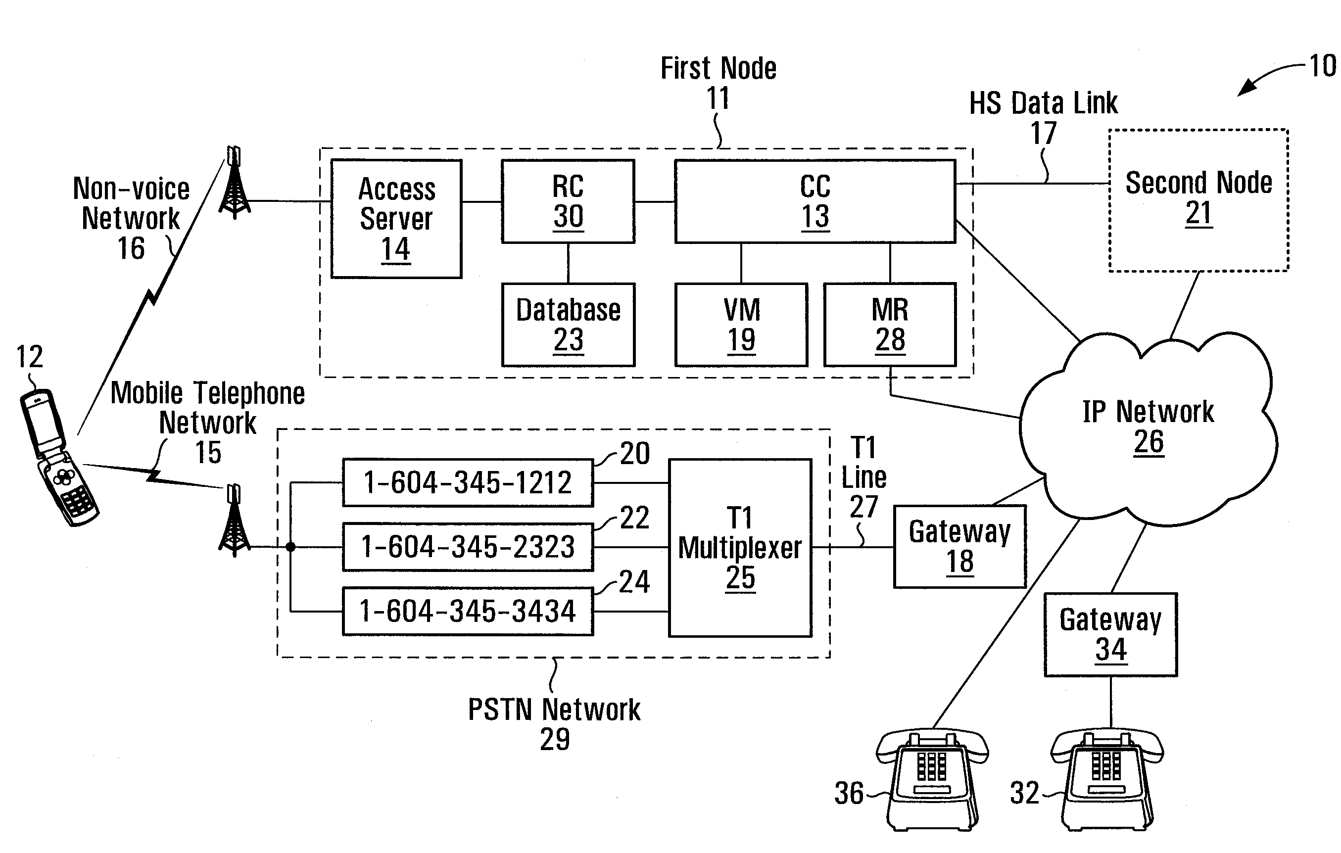 Mobile gateway