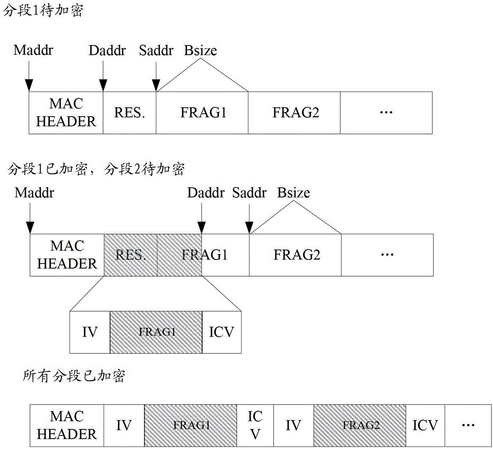 Data package segmented encryption and transmission processing method and device