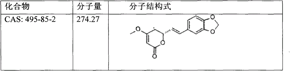 Application of anesthetic capsaicin