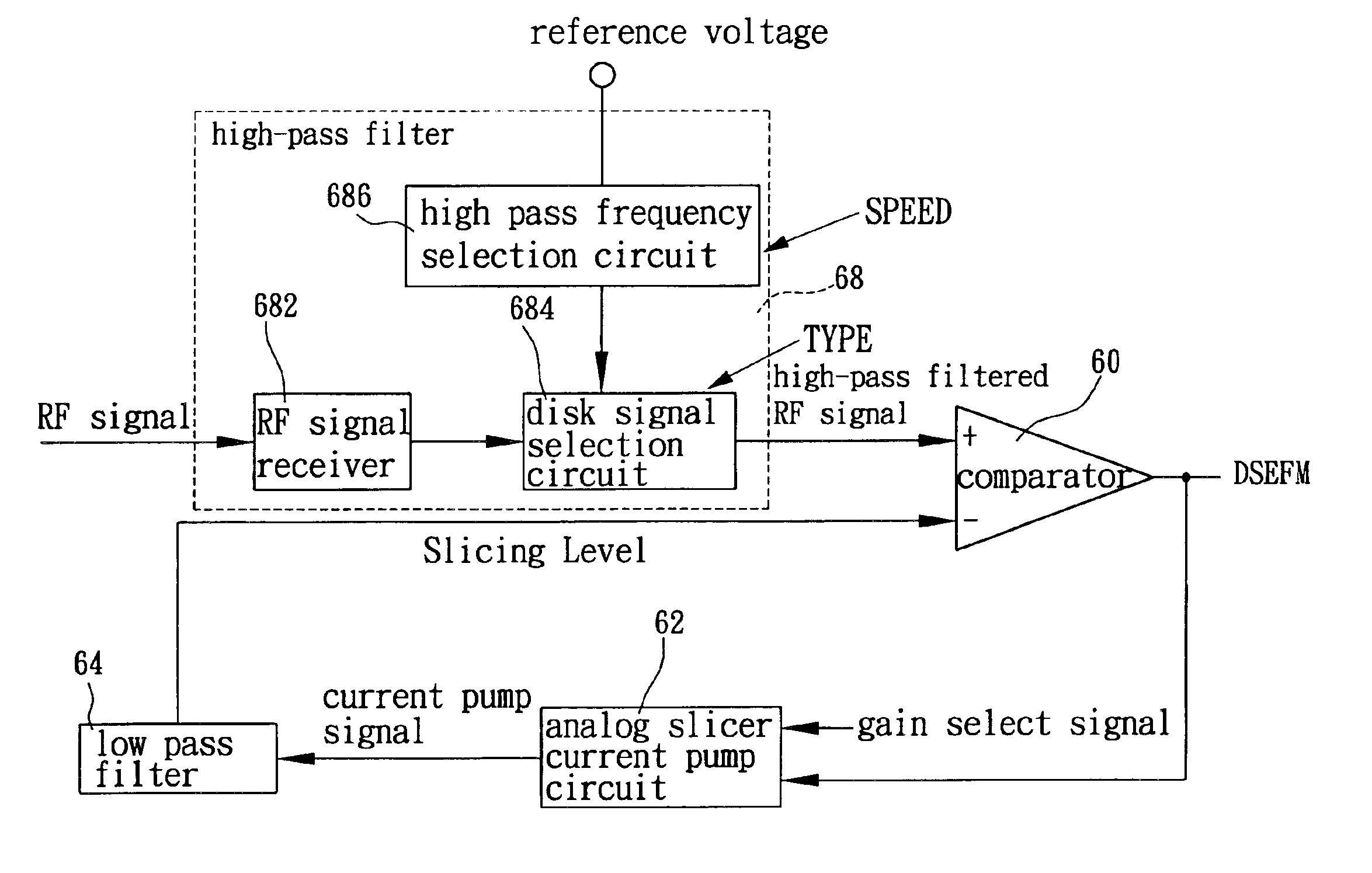 Defect protecting circuit and a method for data slicer in an optical drive