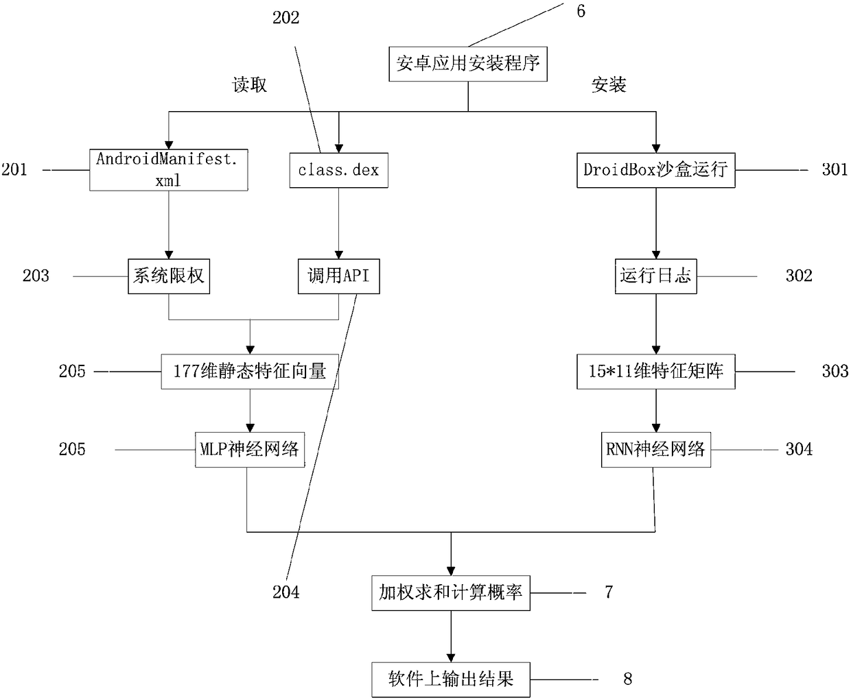 Malicious application detection system and method for android mobile phone