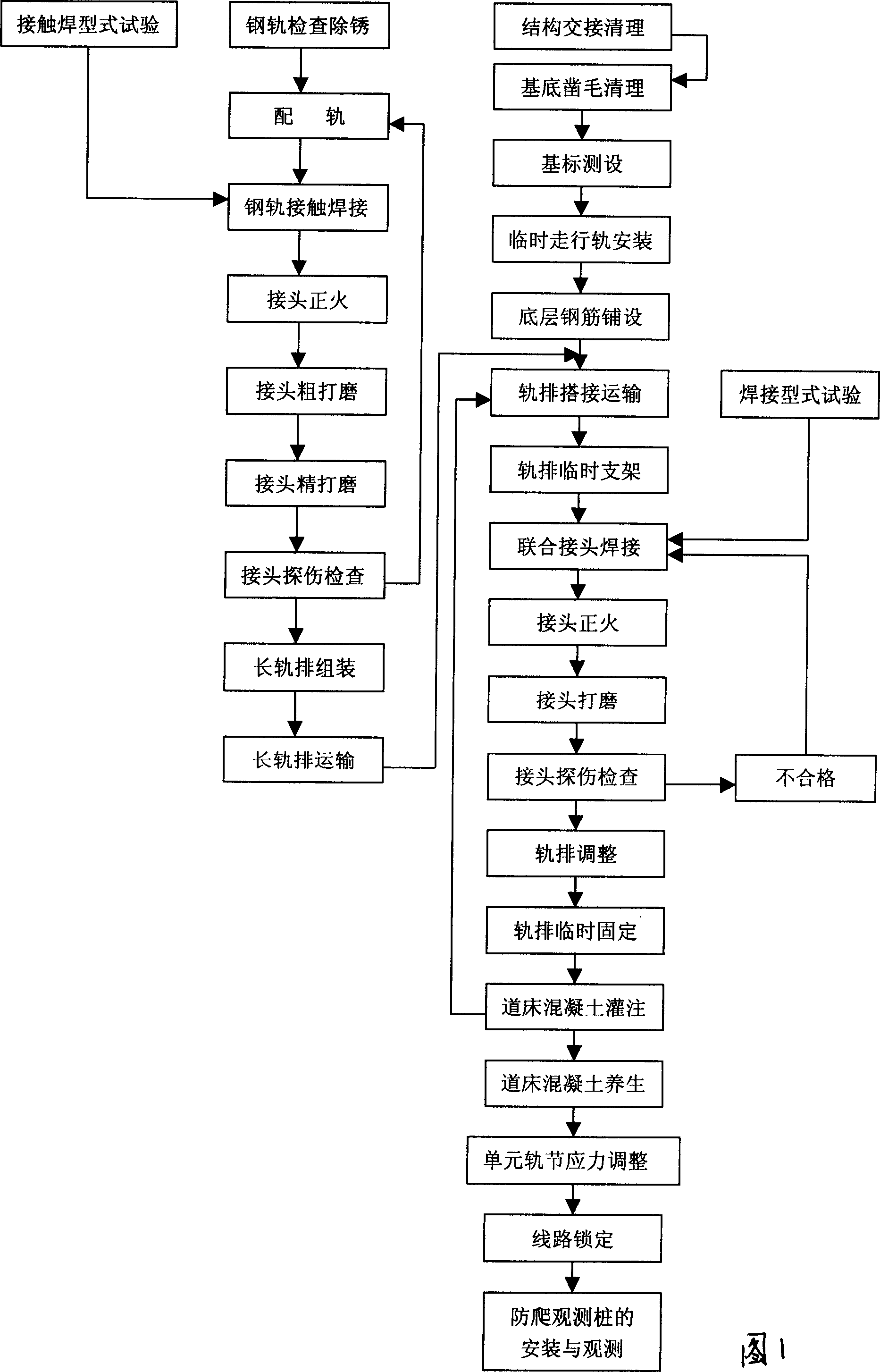 Short-sleeper long-lump integrated ballast bed seamless track construction method