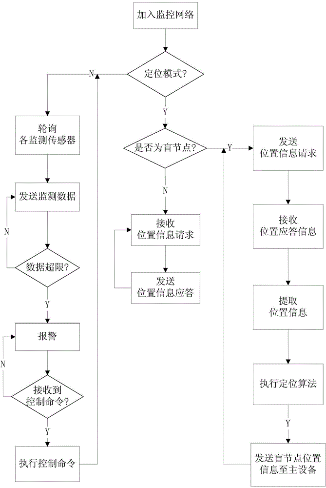 Positioning and monitoring system for coal mine machines