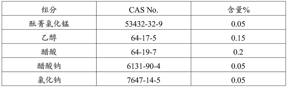 Composition of hydrogen peroxide catalyst and application thereof