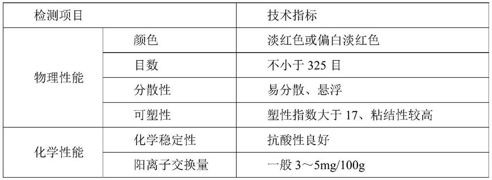 A kind of environment-friendly anti-slip ultra-thin sealing layer material and preparation method thereof