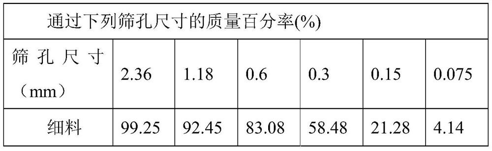 A kind of environment-friendly anti-slip ultra-thin sealing layer material and preparation method thereof