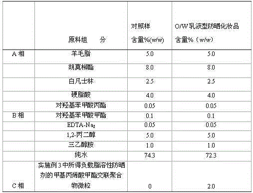 Methyl methacrylate cross-linked polymer microparticle loaded with lipid-soluble sun-screening agent and preparation method of microparticle