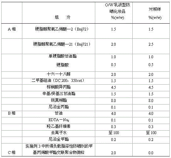 Methyl methacrylate cross-linked polymer microparticle loaded with lipid-soluble sun-screening agent and preparation method of microparticle