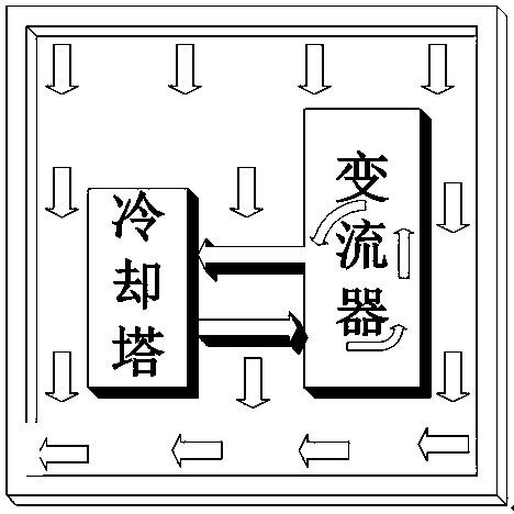 High-power current converter low-temperature testing method