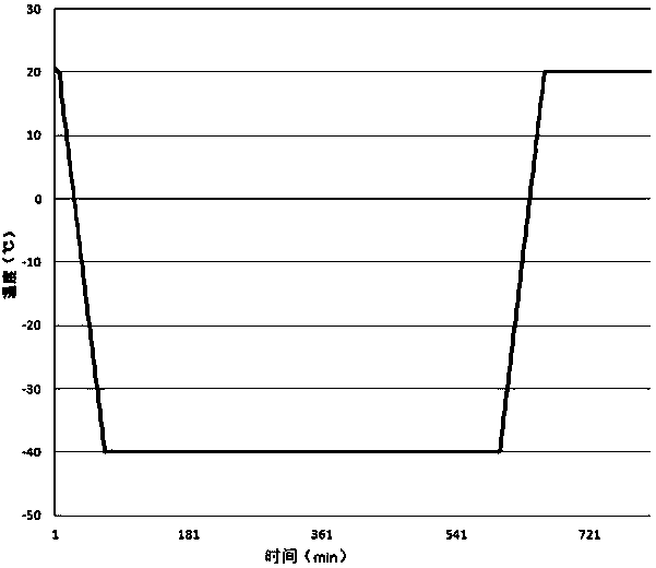 High-power current converter low-temperature testing method