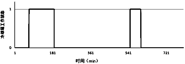 High-power current converter low-temperature testing method