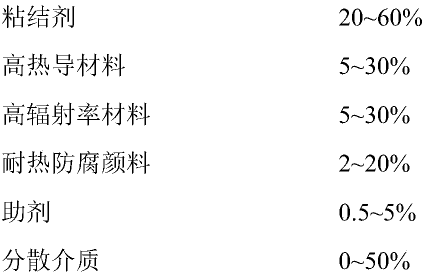 Heat transfer enhancing anti-corrosion coating material and preparation method thereof