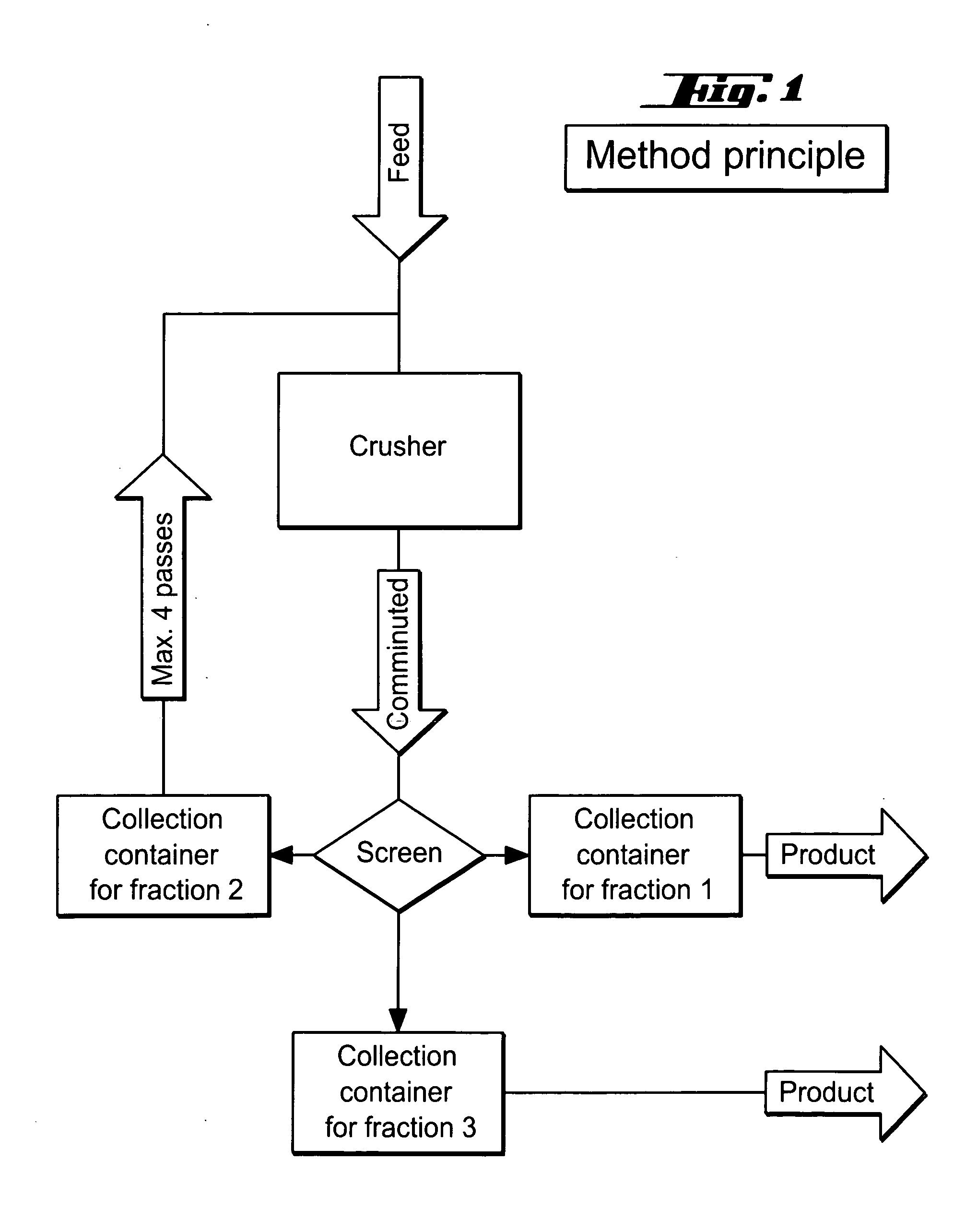 Apparatus and method for the low-contamination, automatic crushing of silicon fragments