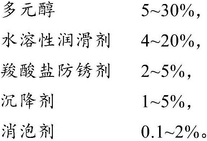 Glass cutting fluid