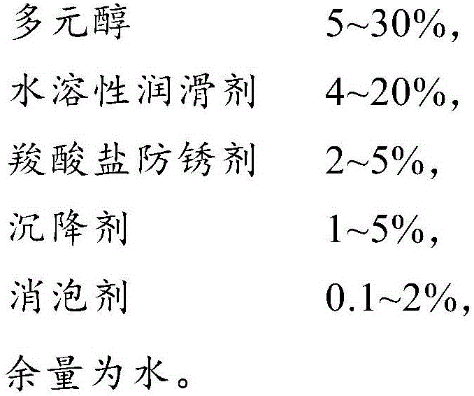 Glass cutting fluid