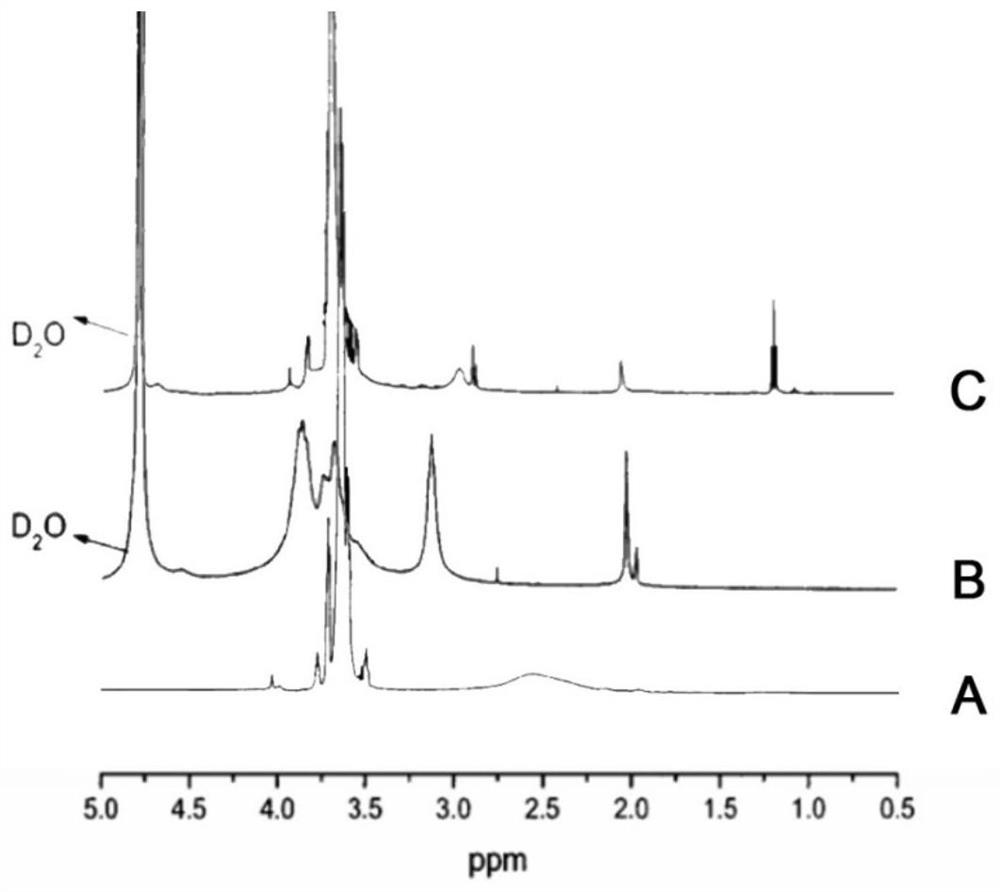 Intragastric superabsorbent gel primary product and preparation method thereof, intragastric superabsorbent gel and preparation method thereof, and weight reducing composition