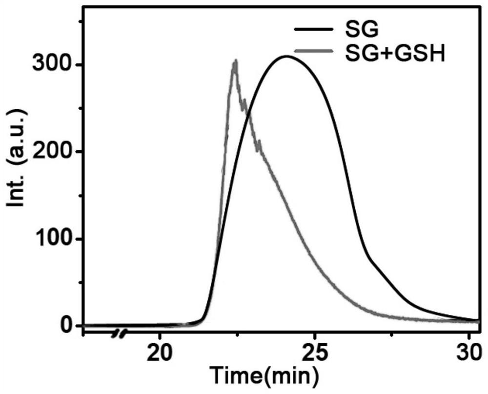 Intragastric superabsorbent gel primary product and preparation method thereof, intragastric superabsorbent gel and preparation method thereof, and weight reducing composition