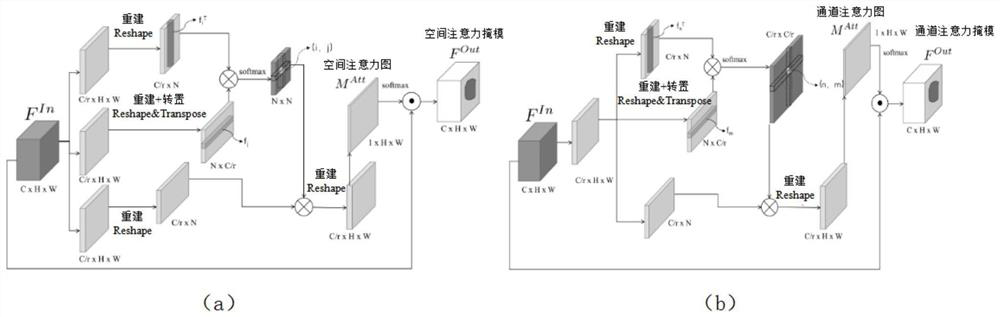 Pedestrian re-identification model training method and device and pedestrian re-identification method and device