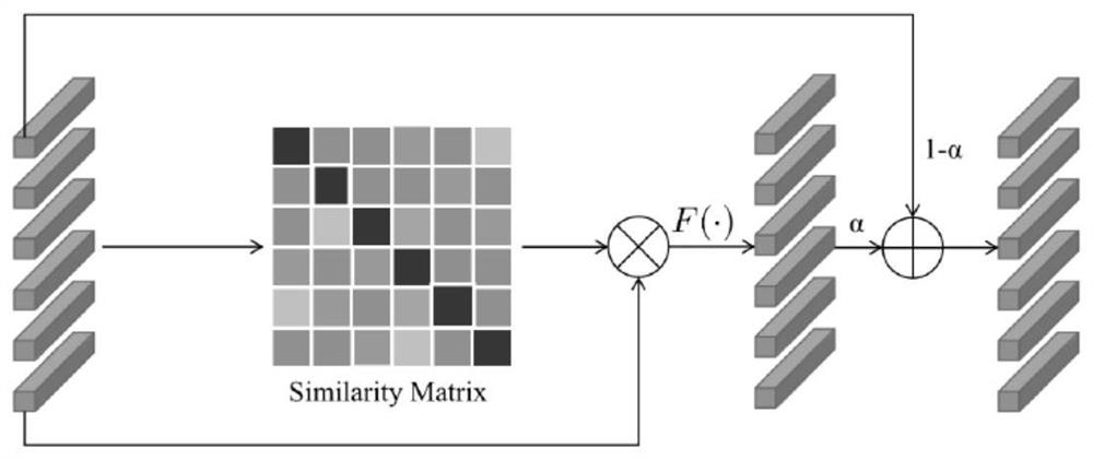 Pedestrian re-identification model training method and device and pedestrian re-identification method and device