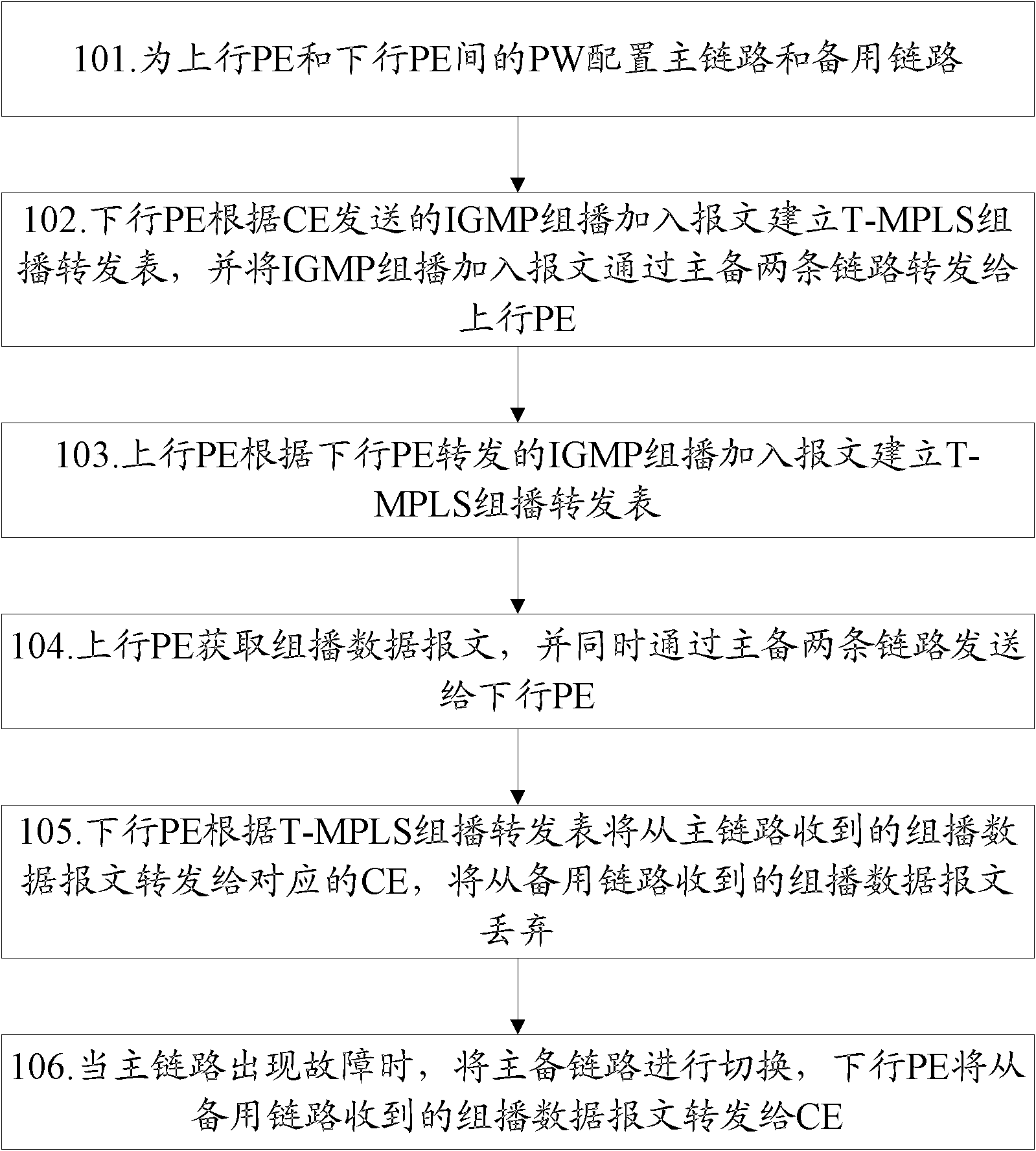 Method and system for realizing multicast protection