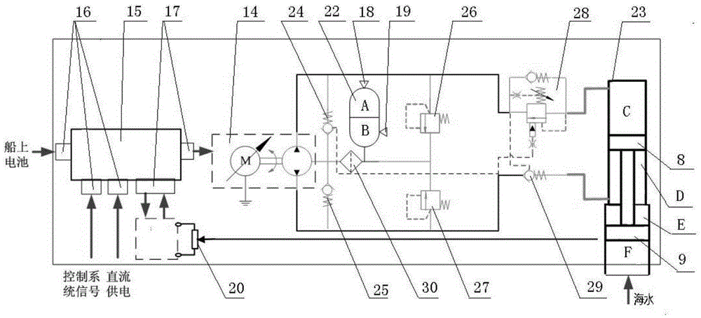 Integrated electrochemical hydraulic buoyancy adjusting device used for underwater vehicle