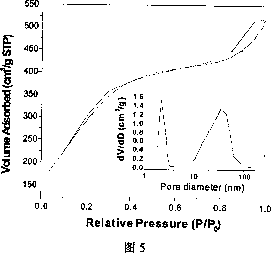 Ordered meso-porous silicon oxide material